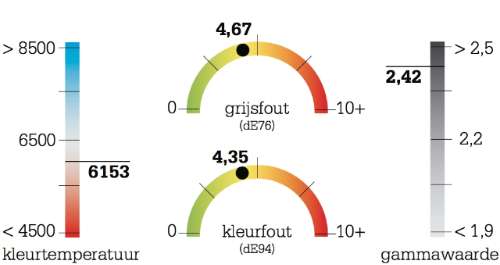 Resultaten