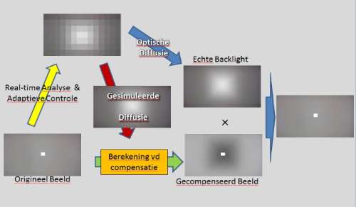 Voorbeeld van local dimming