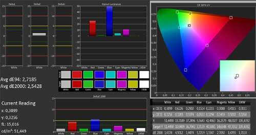 Toshiba 58M9363DG kleur